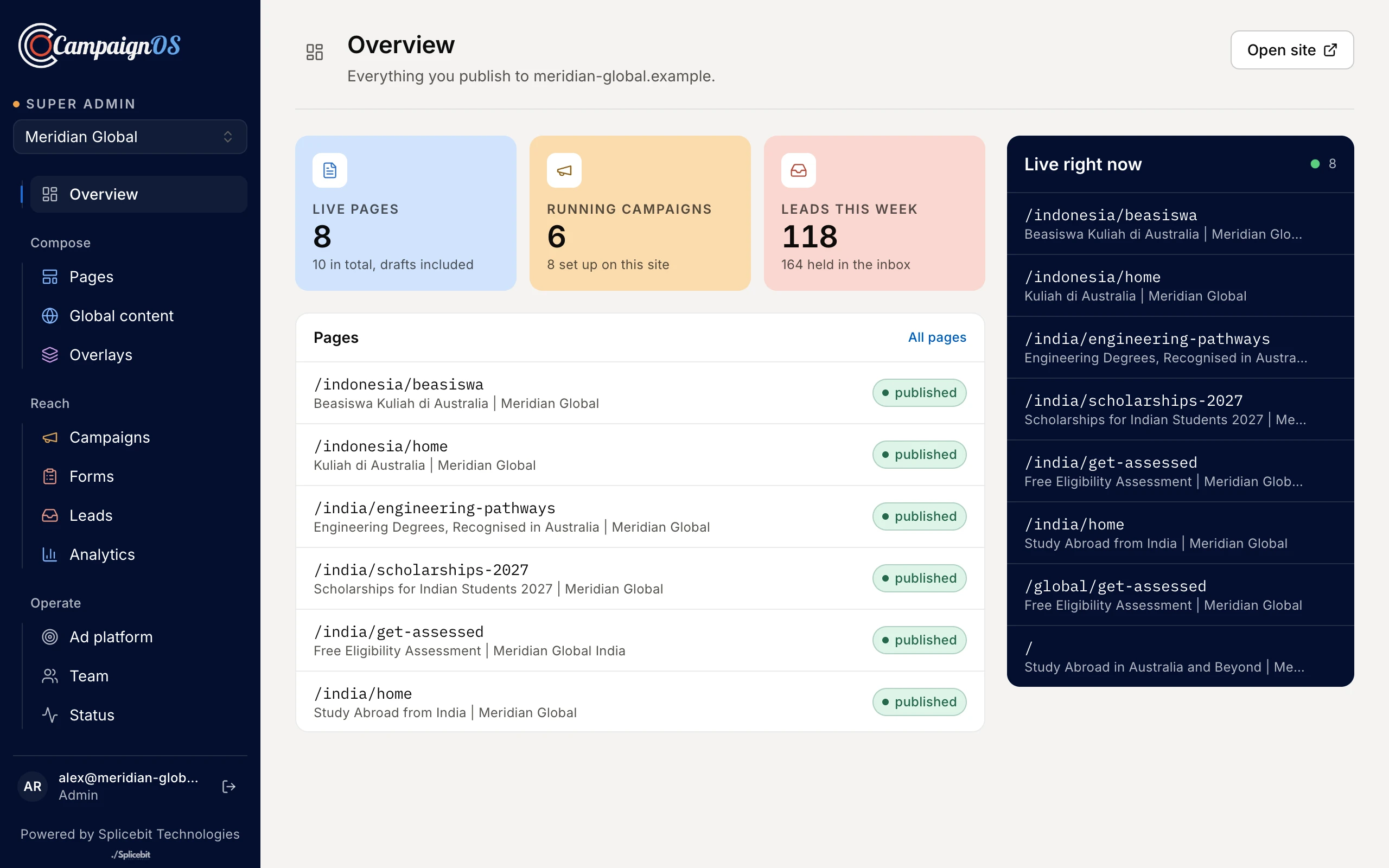 The CampaignOS console overview, showing live page and campaign counts, leads this week, and the site's most recent pages with their routes and publish state.